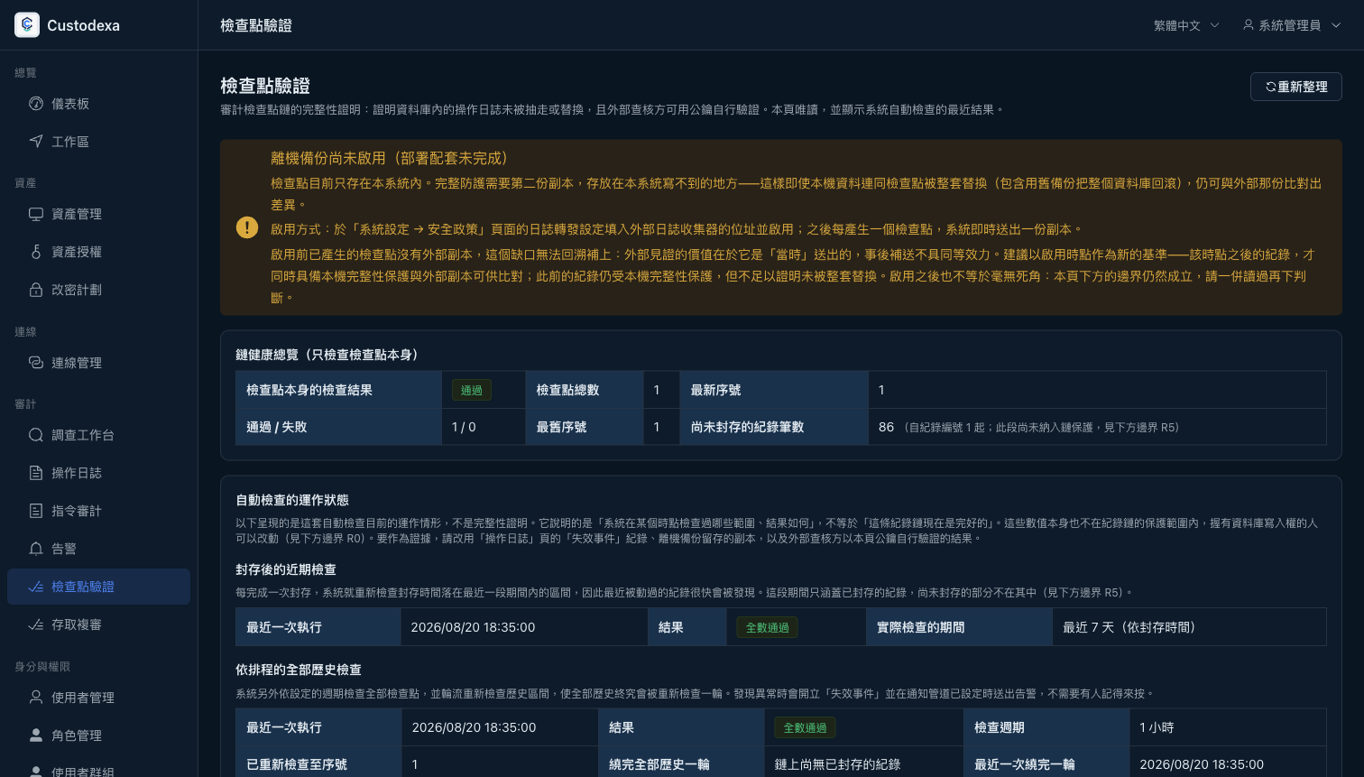 檢查點驗證頁：鏈健康總覽與自動檢查狀態